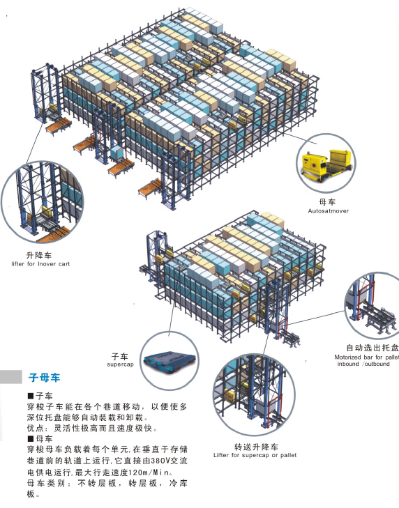 密集存儲子母車自動化系統